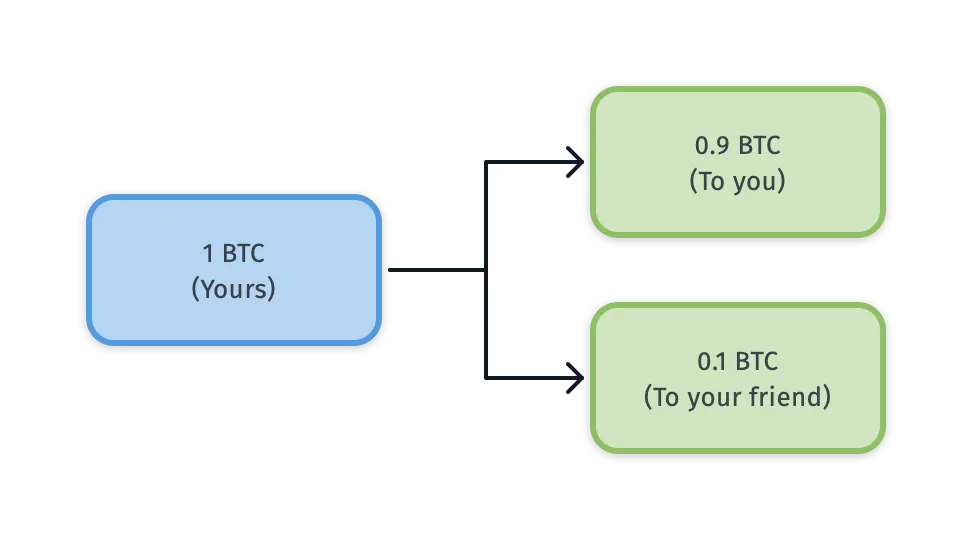 Simplified Transaction